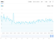 中國智能門鎖產業市場格局現狀與關注熱度分析