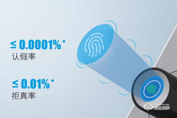 畢加索指紋鎖怎么樣