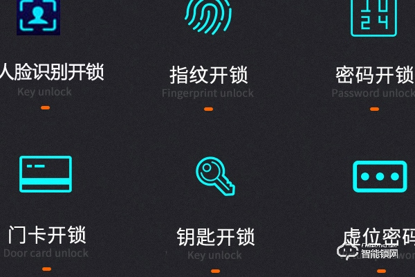 中國十大指紋鎖品牌排行榜