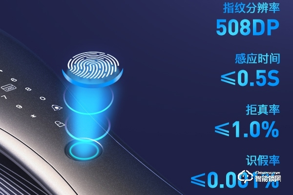 清遠(yuǎn)人臉智能鎖加盟多少錢