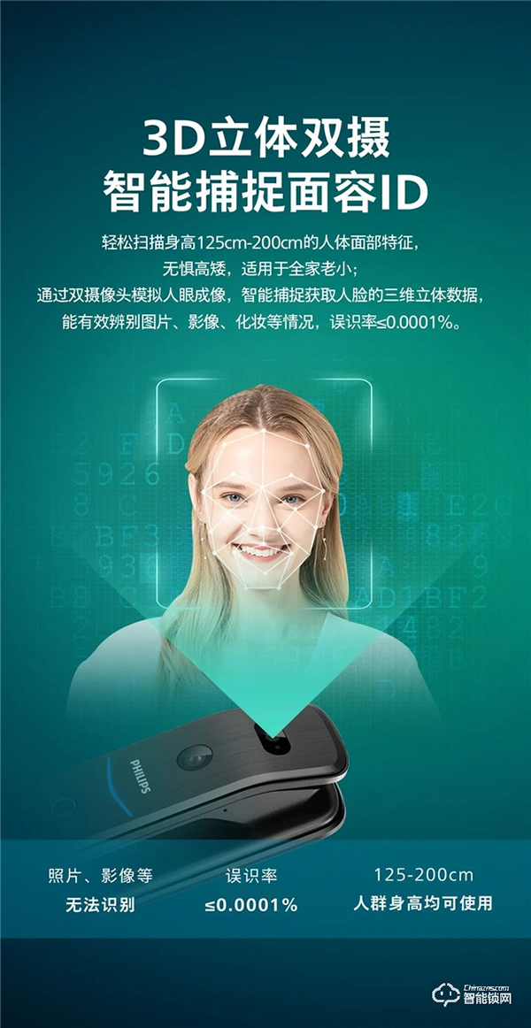 新品上市 | 飛利浦首款人臉視頻鎖DDL709-FVP，盡享無觸式門鎖新體驗