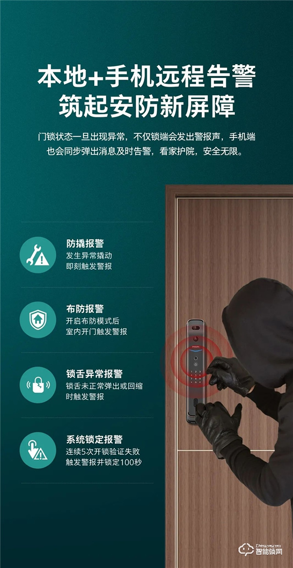 新品上市 | 飛利浦首款人臉視頻鎖DDL709-FVP，盡享無觸式門鎖新體驗