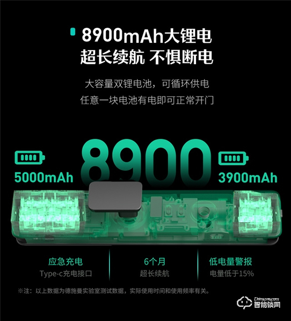 智能鎖鏖戰高端，德施曼智能鎖為什么能始終領跑？