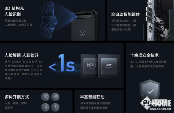 小米新款人臉識(shí)別智能門鎖開售 1 秒解鎖，人到鎖開