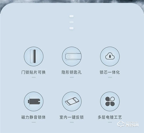 頂固隱系列一體式機械鎖|巧隱于門，和諧美觀