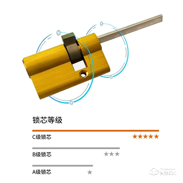 Gleewell格里維爾 | 不屑“套路”只講真理，雙十一選購智能鎖有這篇就夠了！