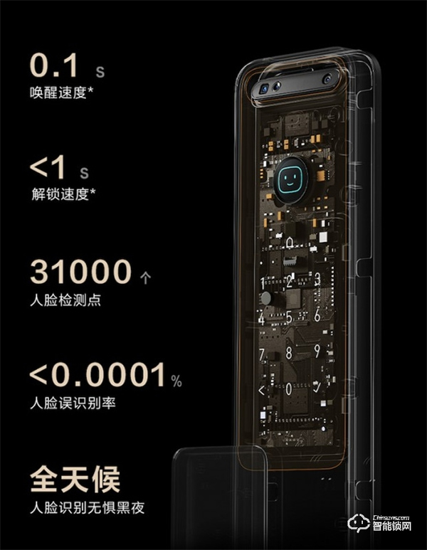 Aqara 人臉識別智能門鎖 D200 發布：3D結構光人臉識別，極暗環境，1秒解鎖！