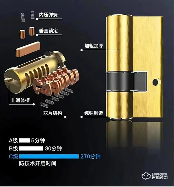 創維智能鎖｜秋冬季節，智能鎖該注意哪些使用事項？