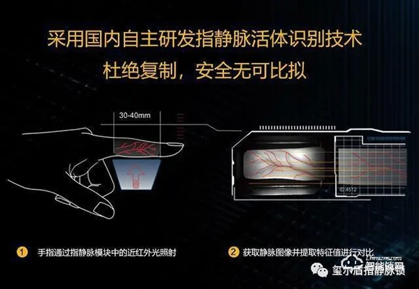 璽爾盾指靜脈鎖 · 指靜脈的智能鎖真的誰都能用么，為什么更安全？
