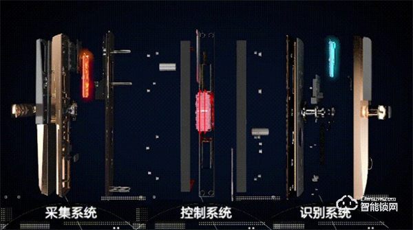 必看!選擇王力遙感智能鎖的10大理由! 必看!選擇王力遙感智能鎖的10大理由!