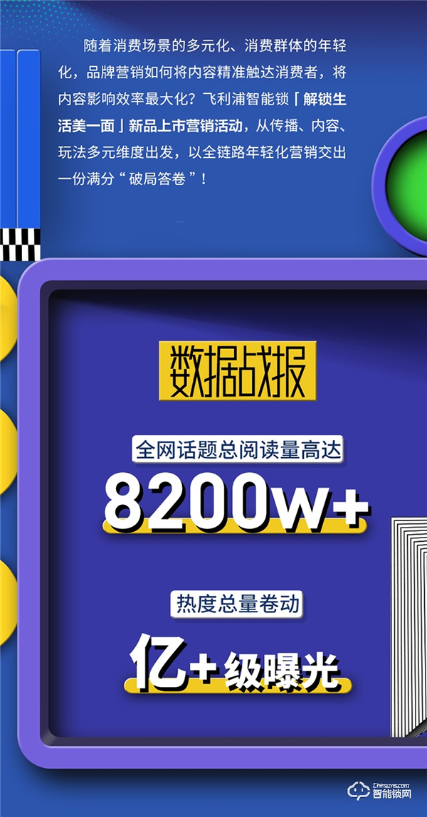 收官戰報 | 飛利浦智能鎖發起美好人居生活提案，撬動億+級傳播量！