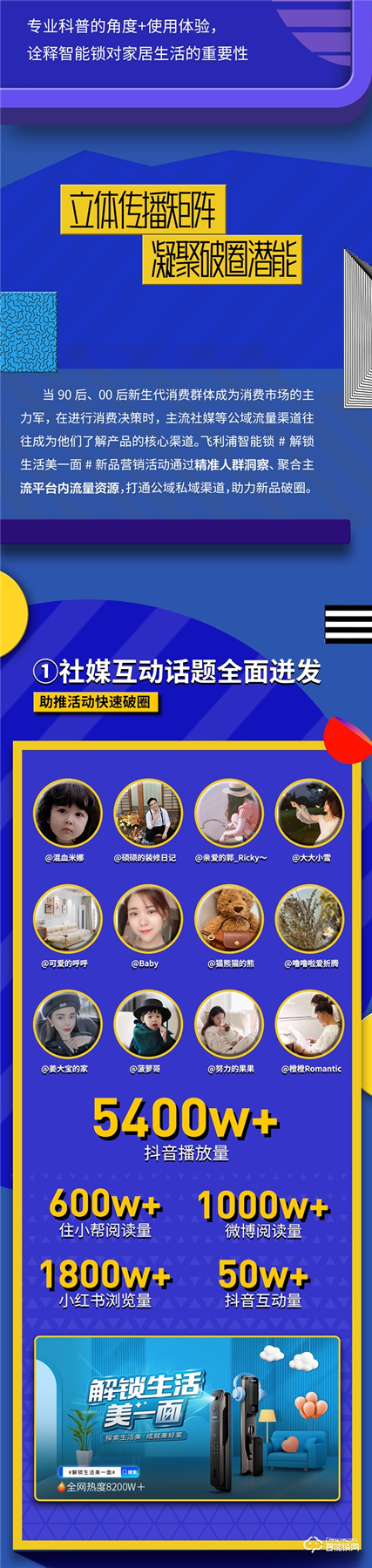 收官戰報 | 飛利浦智能鎖發起美好人居生活提案，撬動億+級傳播量！