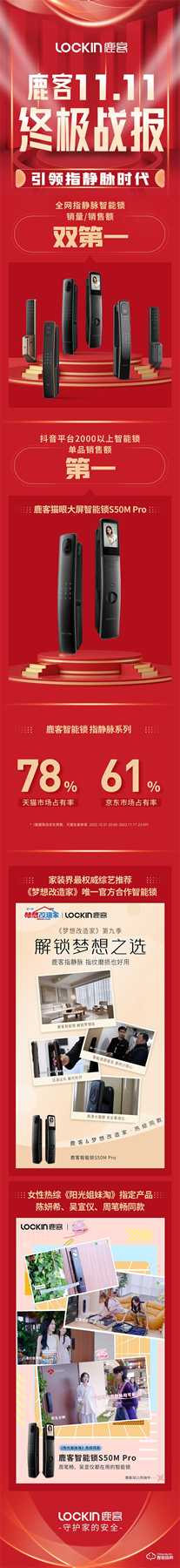 鹿客雙十一終極戰報丨全網指靜脈銷量/銷售額雙第一，引領指靜脈時代！