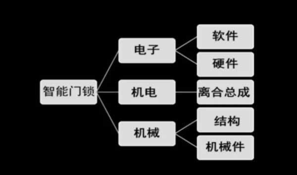 2023年智能鎖行業(yè)政策及環(huán)境