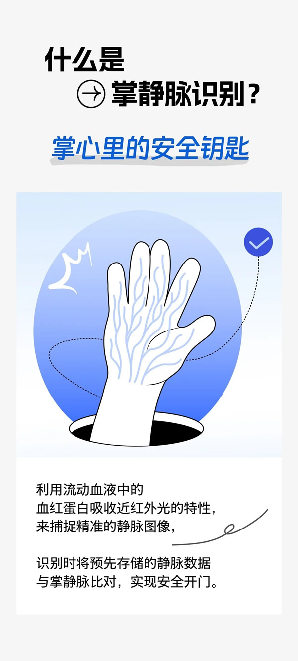 揮手秒開門！這就是我選擇飛利浦小藍(lán)盾702MVP的理由