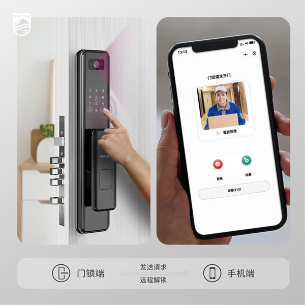春節返鄉家門安全誰來顧？這題交給飛利浦智能鎖