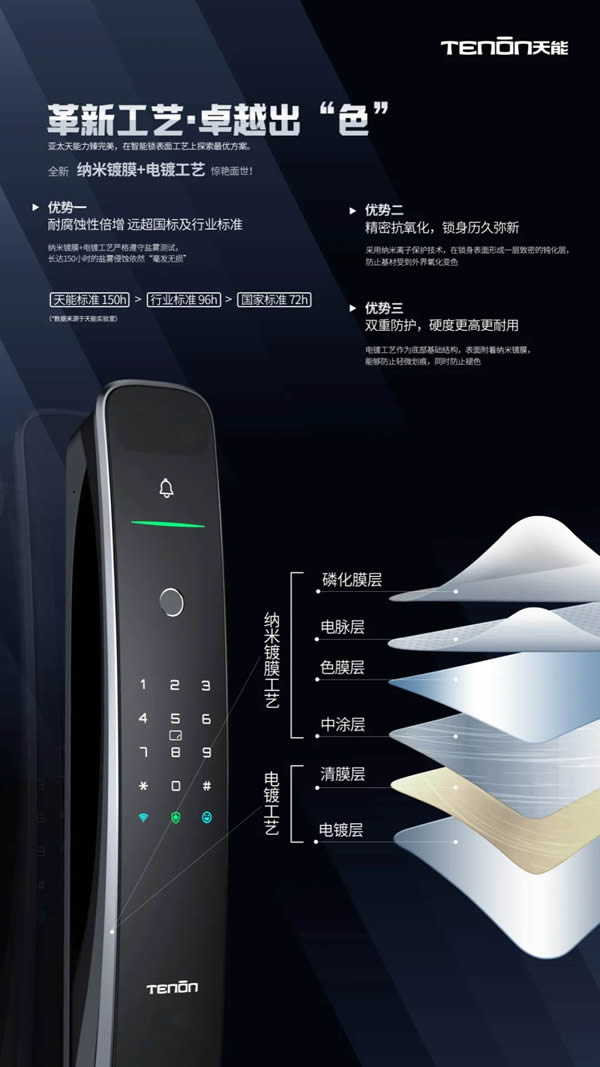 亞太天能|裝了這把智能鎖,裝監控的錢都省了! 亞太天能|裝了這把智能鎖,裝監控的錢都省了!