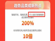 618成交額增長200%:飛利浦人臉識別鎖還有哪些你不知道的驚喜?