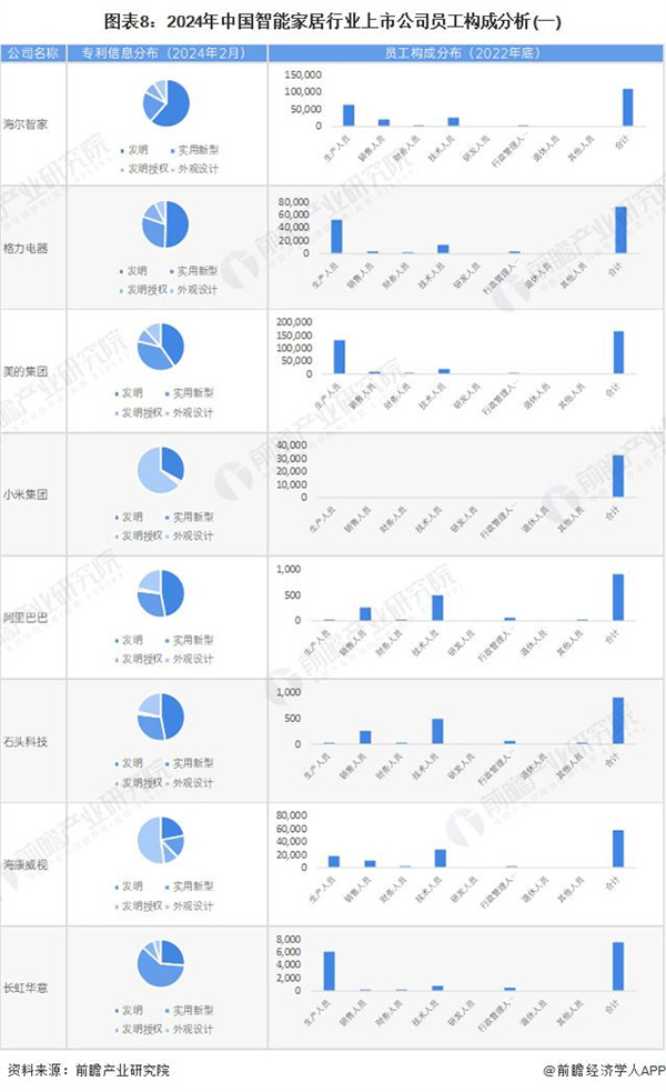 2024 年智能家居行業上市公司全方位對比 ( 附業務布局匯總、業績對比、業務規劃等 )
