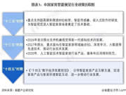 重磅！中國及 31 省市家用智能視覺行業政策匯總及解讀（全）
