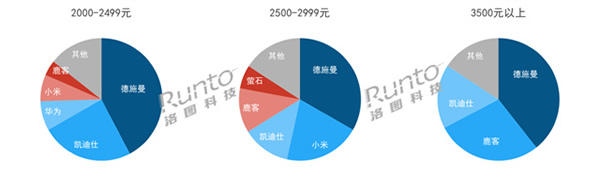 年報 | 2023年中國智能門鎖規模達1801萬套，漲2.4%；線上均價創三年新低；人臉識別、貓眼大