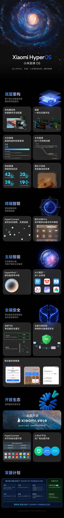 小米澎湃OS正式發布！手機汽車智能家居都能用！