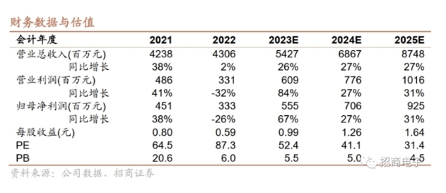 螢石網絡發布2023三季度財報，為何如此亮眼？