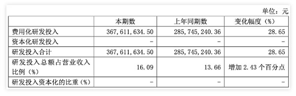 上半年智能家居企業業績成色如何？凈利最高增長70.30%！