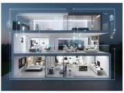 智能家居想要實現千億市場目標，什么最重要?