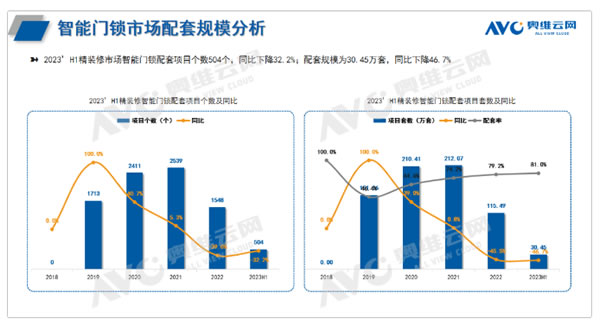 2023H1中國房地產精裝修市場報告：智能家居的逆襲與挑戰