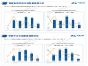 2023H1中國房地產(chǎn)精裝修市場報(bào)告：智能家居的逆襲與挑戰(zhàn)