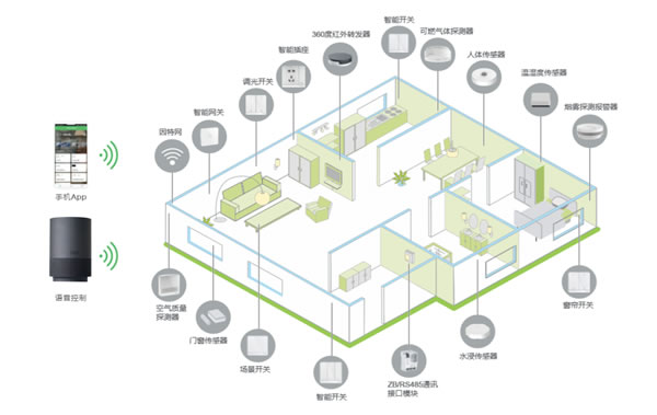 8月相約| 上海國(guó)際智能家居展SSHT 精彩亮點(diǎn)搶先看！