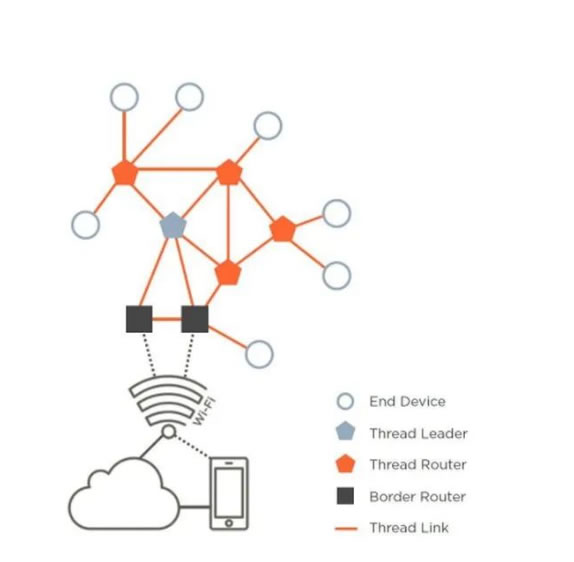 Matter理想很豐滿，但現實很骨感……