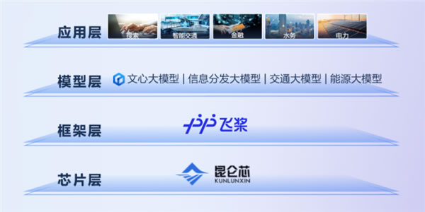 百度這波贏麻了！文心大模型3.5扒掉了所有國產AI大模型的“底褲”