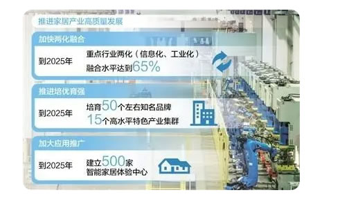 讓家變得更“聰明”（經(jīng)濟(jì)新方位·衣食住行看轉(zhuǎn)型）