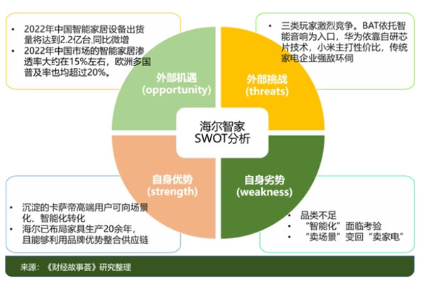 調(diào)研海爾智家：AI名，家電命？
