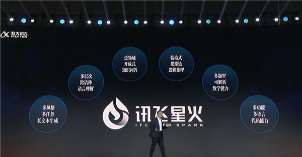 科大訊飛發(fā)布AI認知大模型“訊飛星火” 全面對標ChatGPT