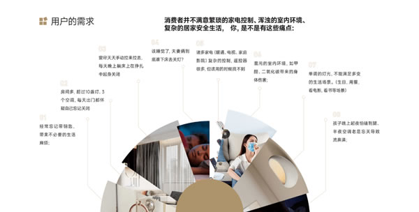 【回顧】智和家：聚焦全屋智能家居領域 | 論道圈·對接匯第6期