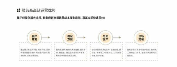 【回顧】智和家：聚焦全屋智能家居領域 | 論道圈·對接匯第6期