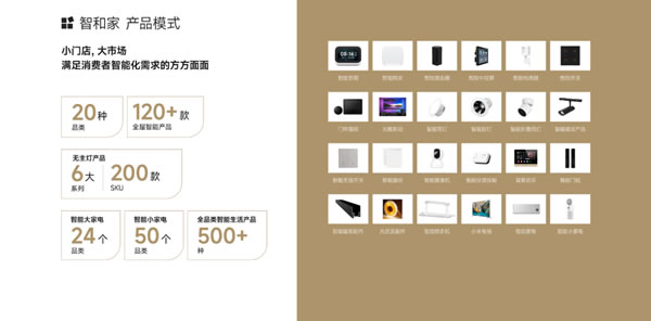 【回顧】智和家：聚焦全屋智能家居領域 | 論道圈·對接匯第6期
