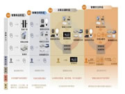 下一個將被人工破局的是智能家居？