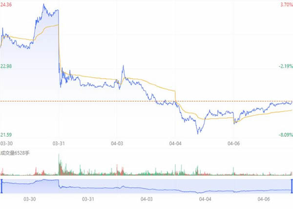 海爾智家業績尚可，但其智能家居“全場景”沒做起來