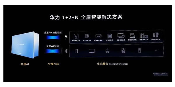 全屋智能開啟“狂飆”模式，代理商如何選擇品牌加盟？