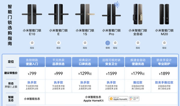 用平臺捆綁用戶的智能家居企業，該醒醒了！