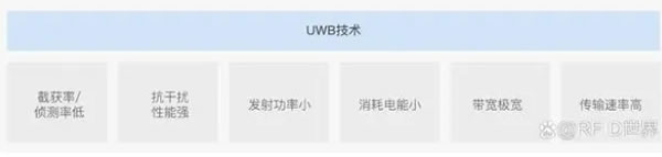 智能家居的好幫手，手機UWB技術