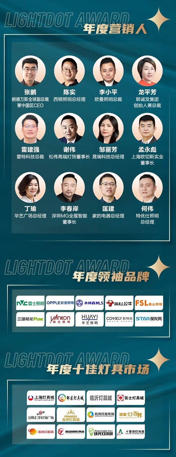 榮譽(yù)加冕！2022“亮點獎”領(lǐng)袖品牌、各品類十大品牌揭曉