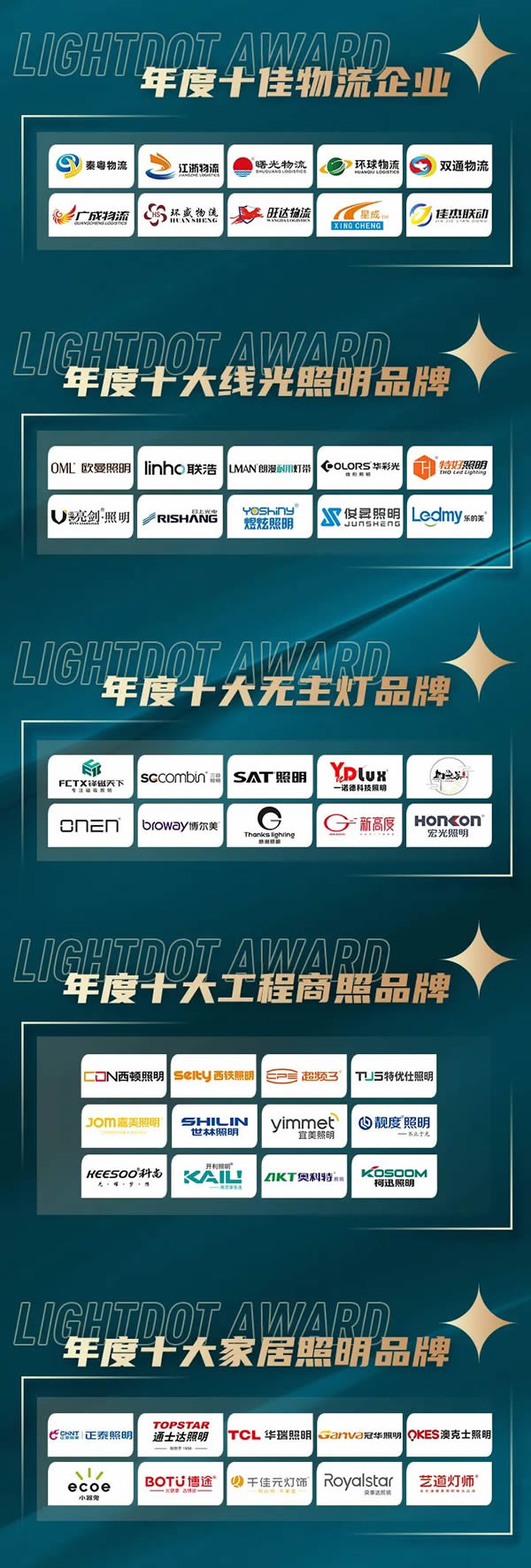 榮譽(yù)加冕！2022“亮點獎”領(lǐng)袖品牌、各品類十大品牌揭曉