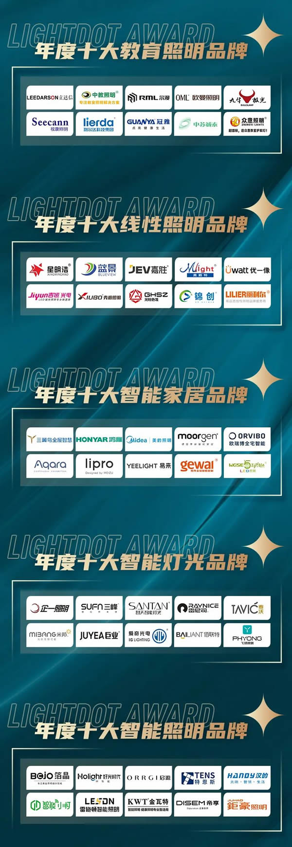 榮譽(yù)加冕！2022“亮點獎”領(lǐng)袖品牌、各品類十大品牌揭曉