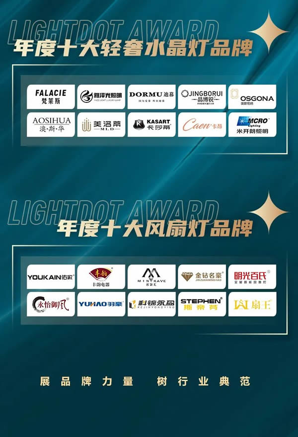 榮譽(yù)加冕！2022“亮點獎”領(lǐng)袖品牌、各品類十大品牌揭曉