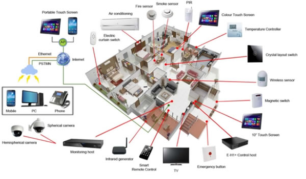 海爾智家財報披露，三翼鳥“帶不飛”全屋智能